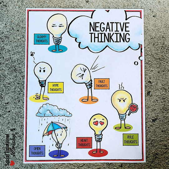 negative thinking poster with 6 types of negative thoughts