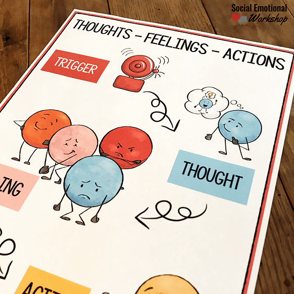 Thoughts, feelings, actions poster